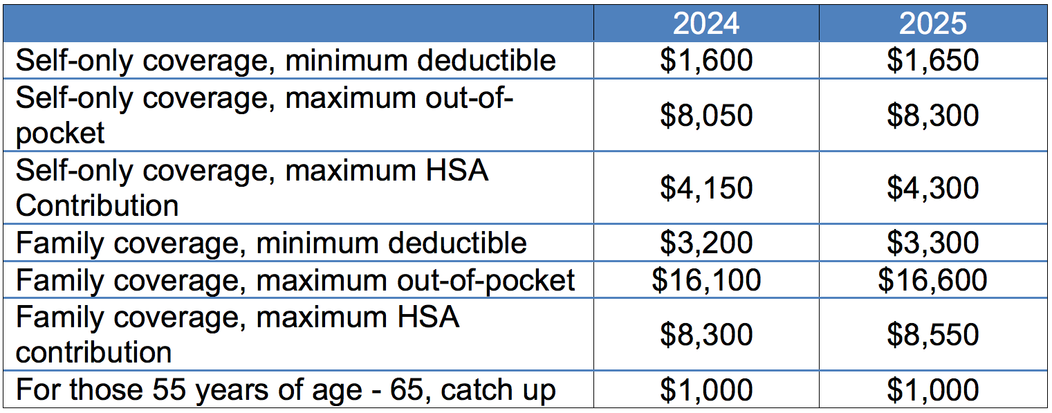 HSA2024_2025_table