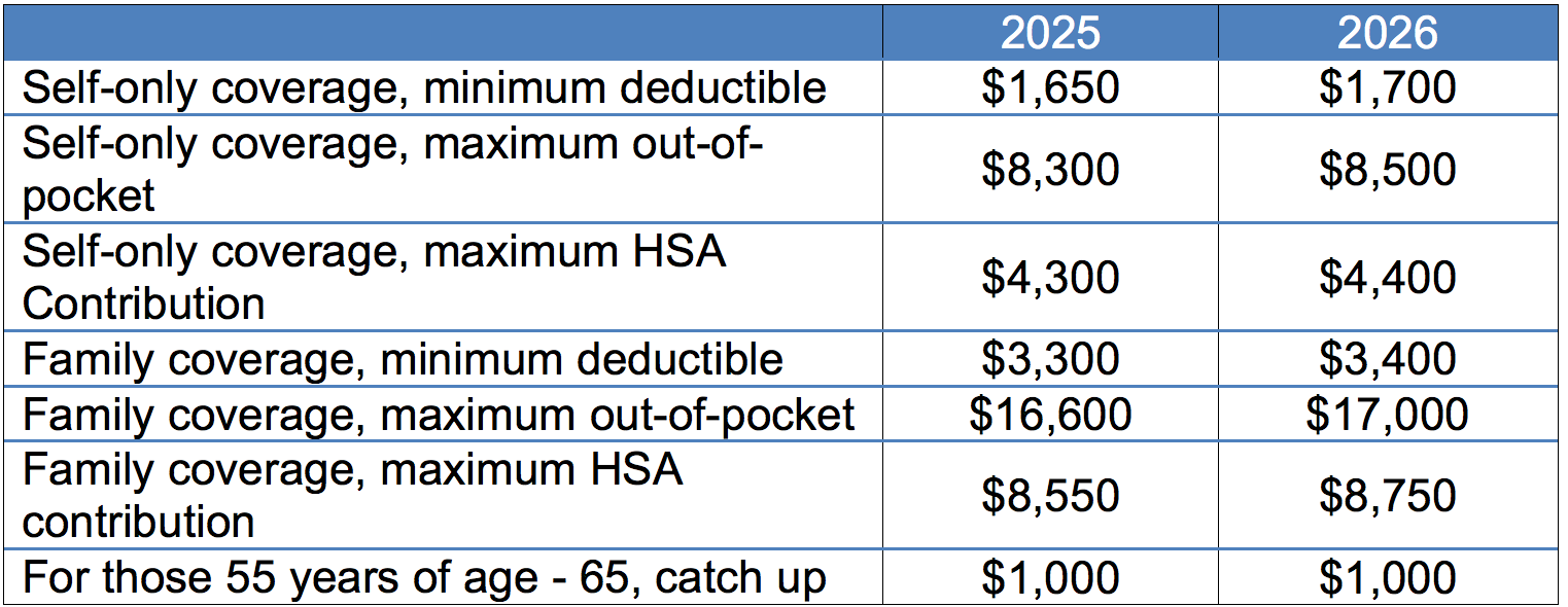 HSA2025_2026_table