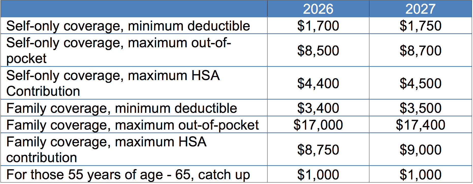 HSA2026_2027_table