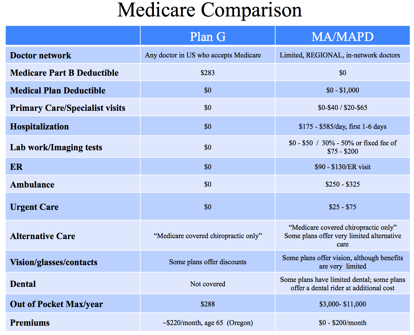 MedicareComparisonJanuary2026