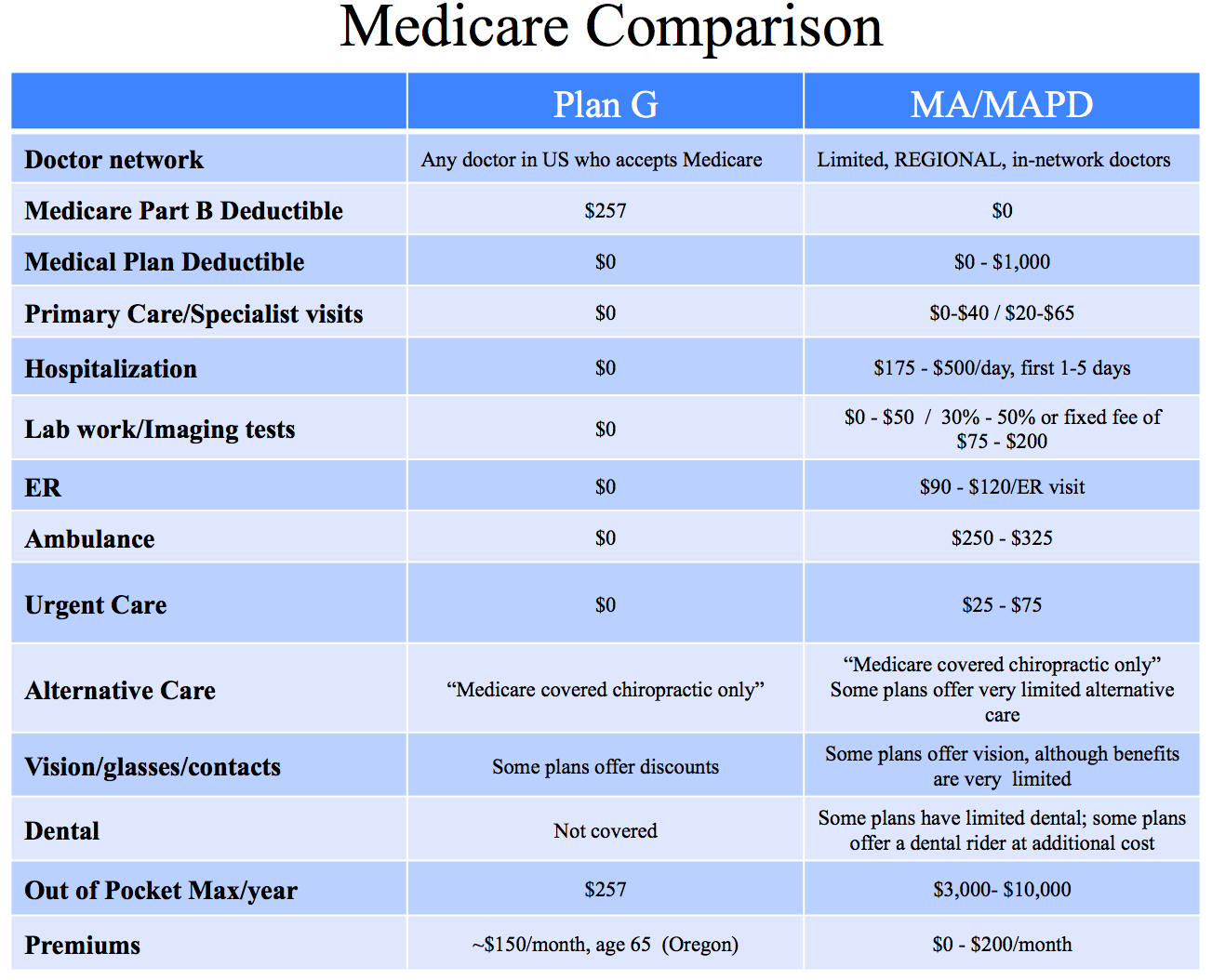 MedicareComparisonOctober2024