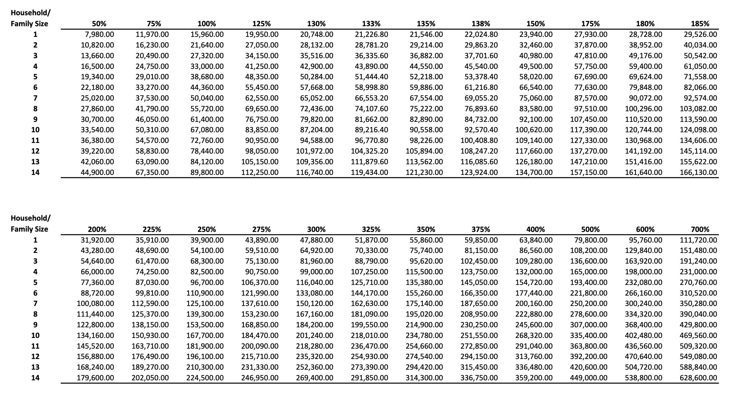 FedPovertyChart_2026